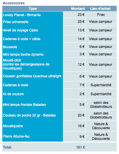 Contenu du sac - Accessoires