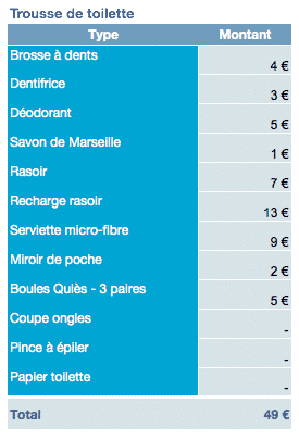 Contenu du sac - Trousse de toilette