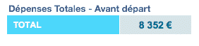 Contenu du sac - total budget