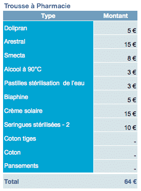 Contenu du sac - trousse pharmacie