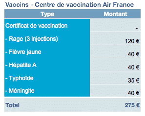Contenu du sac - vaccins