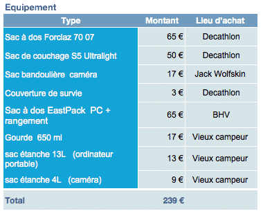 Contenu du sac - équipement