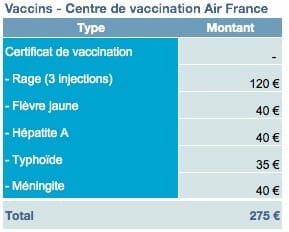 dépenses avant départ budget tour du monde