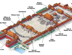 cité interdite plan