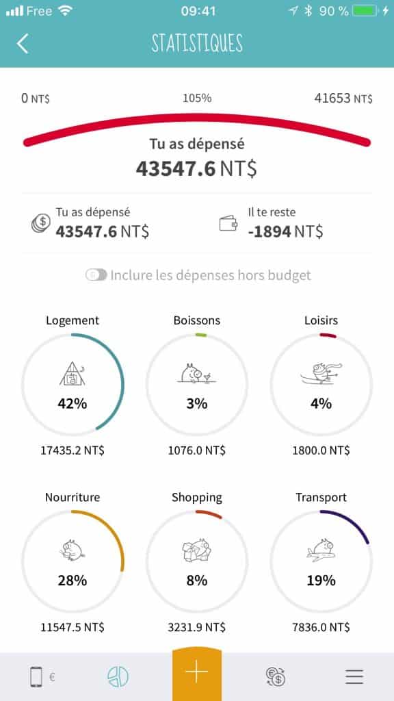 Budget voyage a taiwan budgi dollar taiwanais