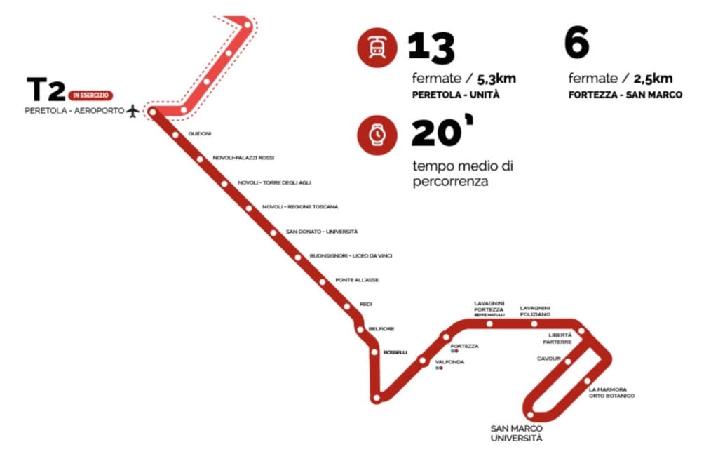 carte florence transfert aeroport centre tramway t2 peretola aeroporto tramvia